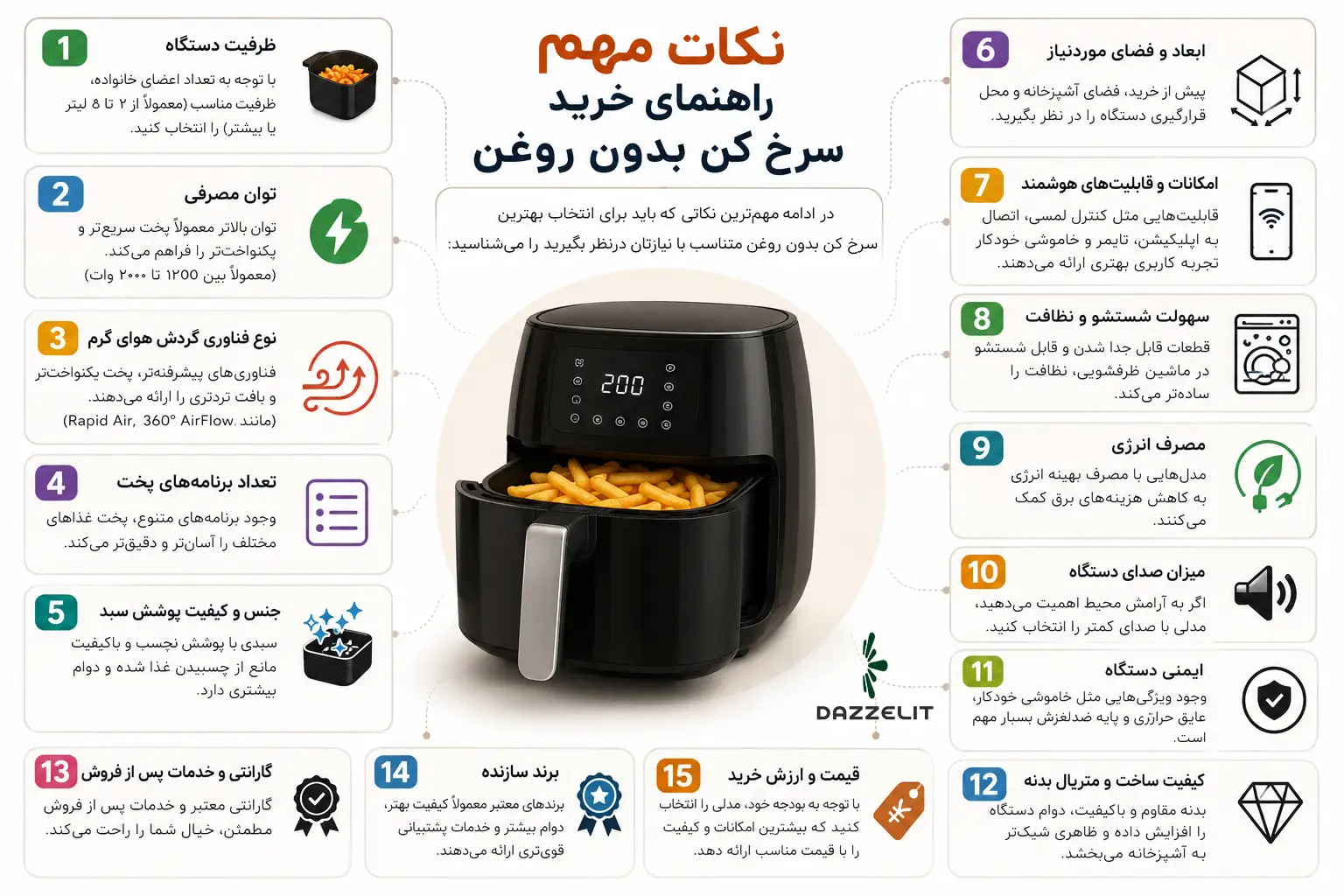 اینفوگرافیک راهنمای خرید سرخ کن بدون روغن