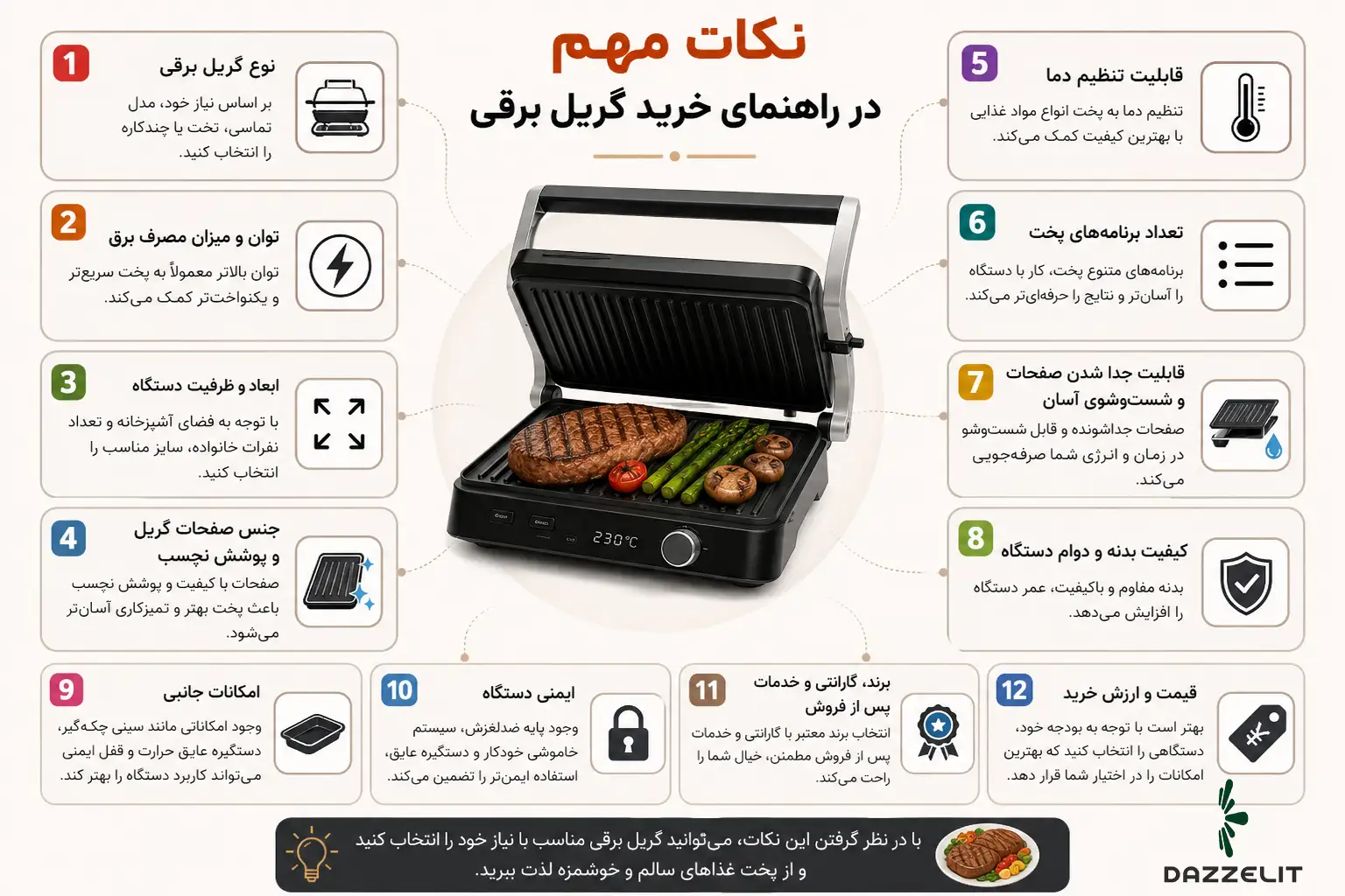 اینفوگرافیک نکات مهم انتخاب گریل برقی