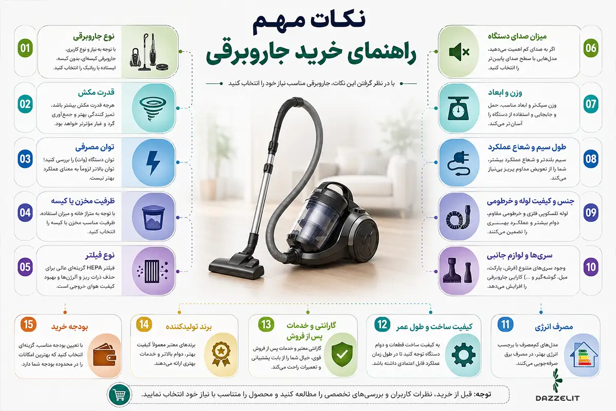 اینفوگرافیک نکات مهم راهنمای خرید جاروبرقی