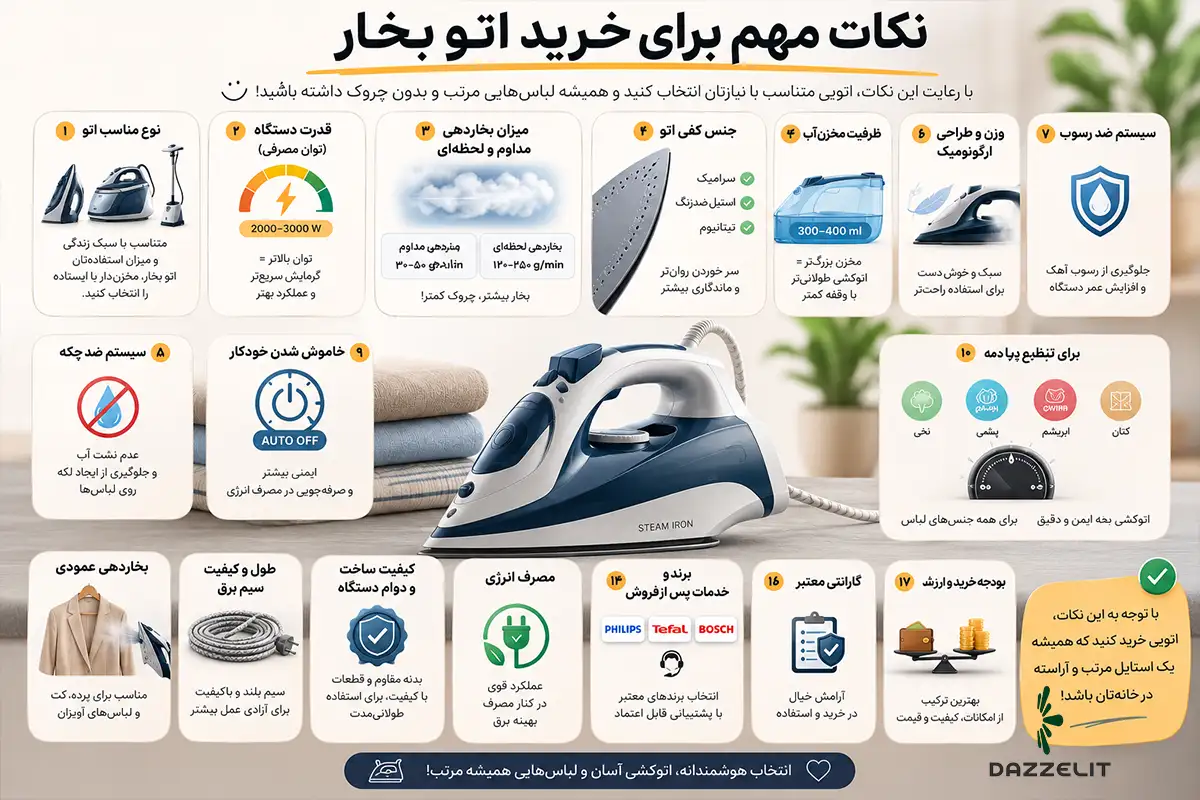 اینفوگرافیک راهنمای خرید اتو بخار