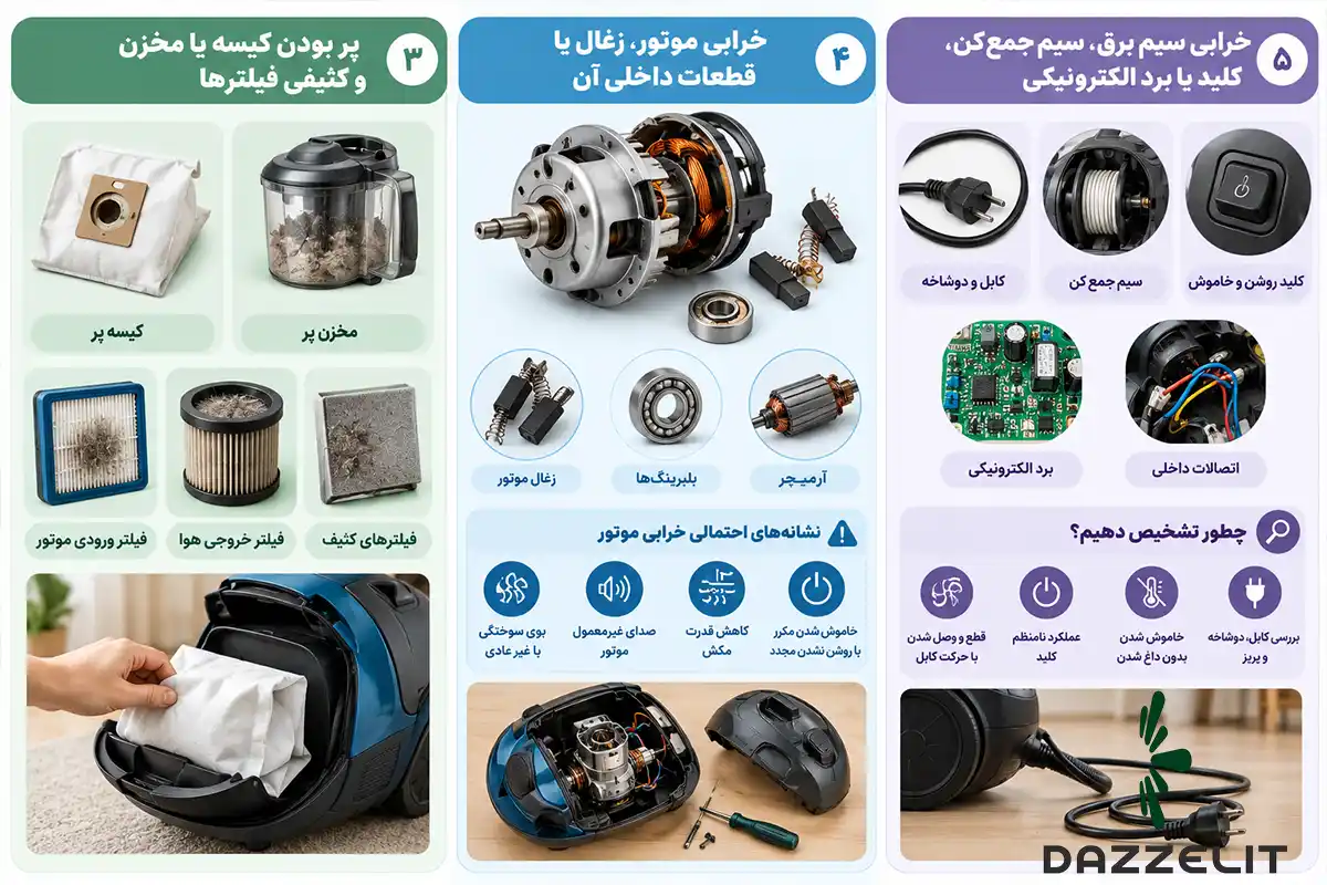 علت های خاموش شدن جاروبرقی حین کار